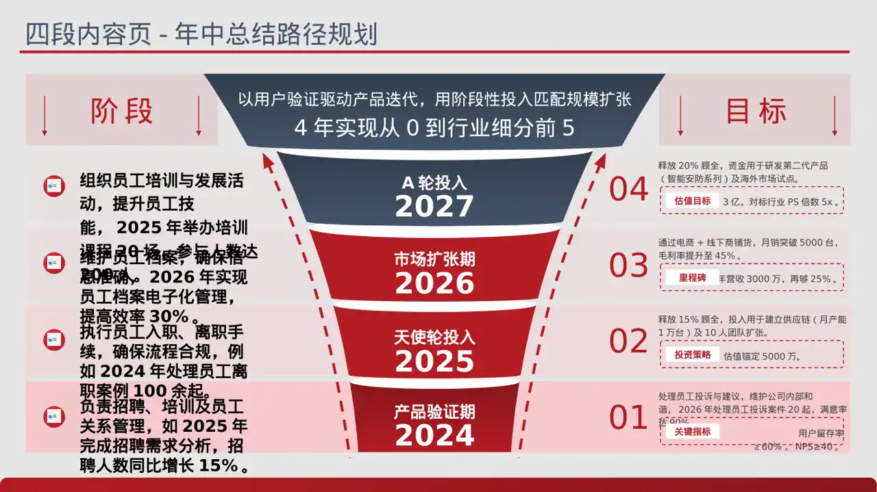 科技商务风各岗位职责说明书PPT模板(蓝色商务风)-3-2 第2页预览
