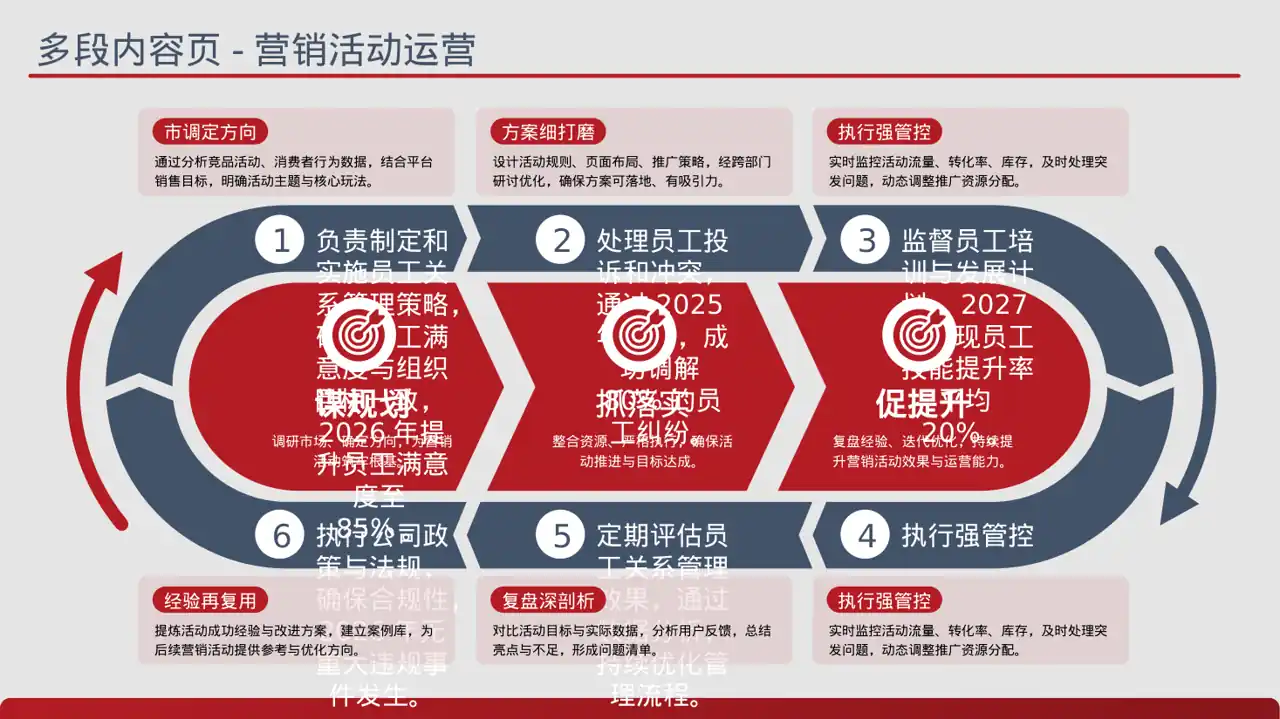 科技商务风各岗位职责说明书PPT模板(蓝色商务风)-3-2 第9页预览