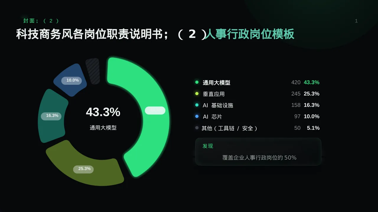 科技商务风各岗位职责说明书PPT模板 第3页预览