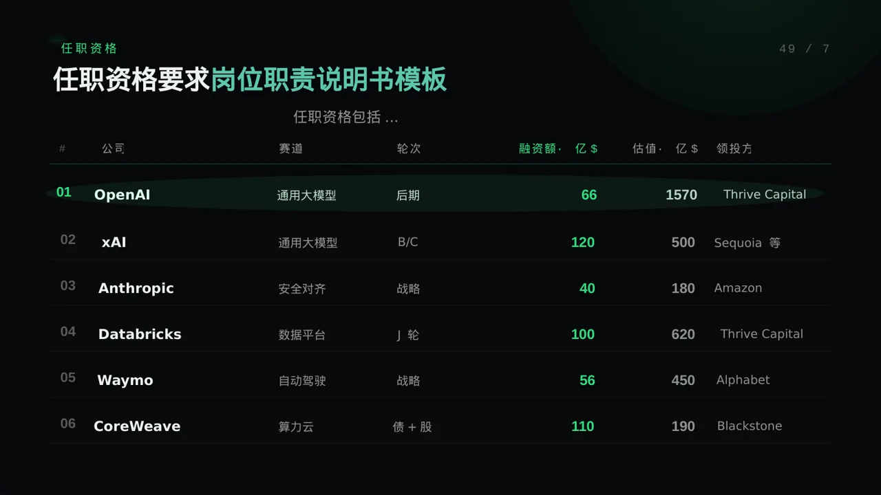 科技商务风各岗位职责说明书PPT模板 第7页预览