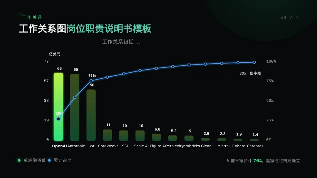 科技商务风各岗位职责说明书PPT模板 第8页预览