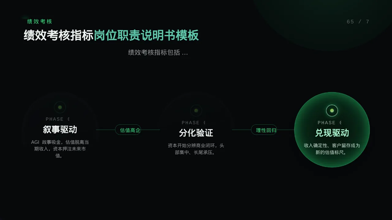 科技商务风各岗位职责说明书PPT模板 第9页预览