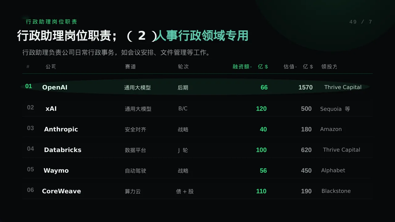 科技商务风各岗位职责说明书PPT模板（蓝色商务风）-3 第7页预览