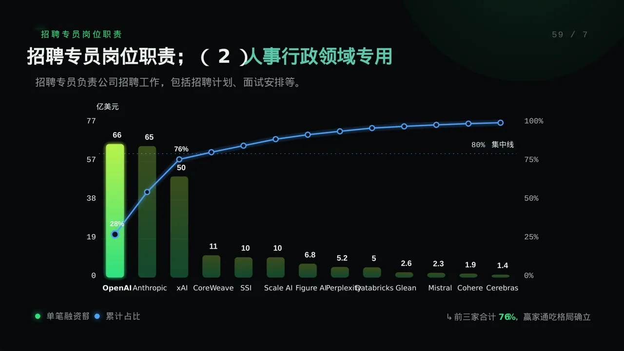 科技商务风各岗位职责说明书PPT模板（蓝色商务风）-3 第8页预览