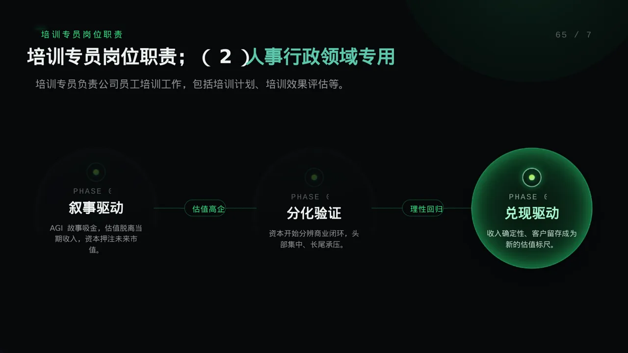 科技商务风各岗位职责说明书PPT模板（蓝色商务风）-3 第9页预览