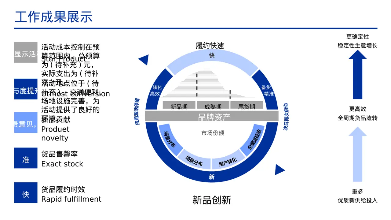 年度团建活动完整策划方案PPT模板 第9页预览