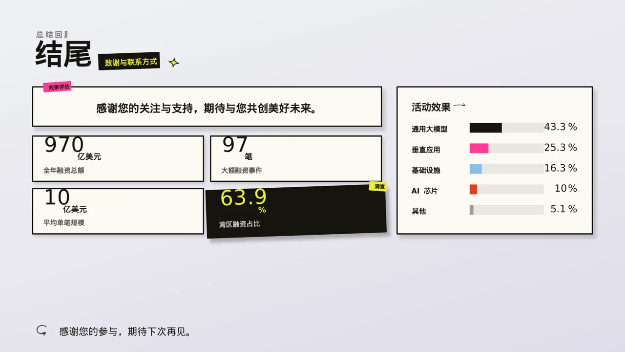 年度团建活动完整策划方案 PPT模板 第2页预览