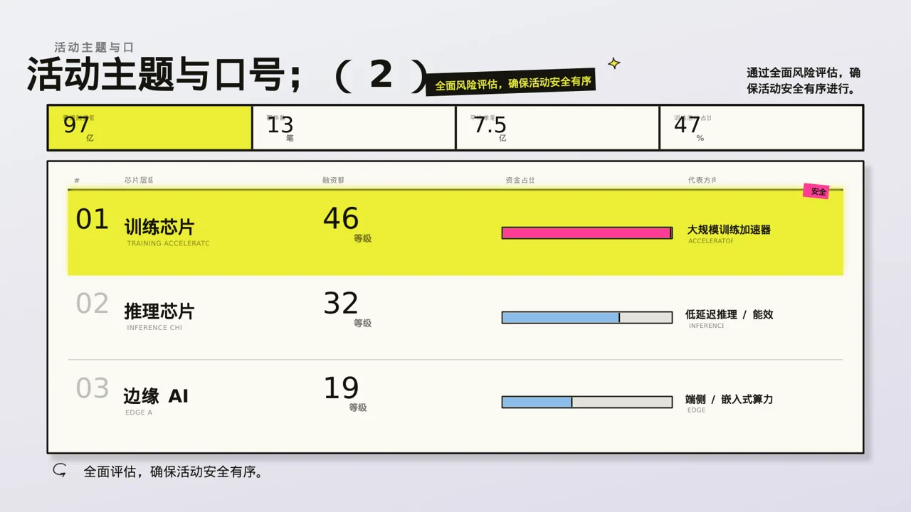 年度团建活动完整策划方案 PPT模板 第6页预览