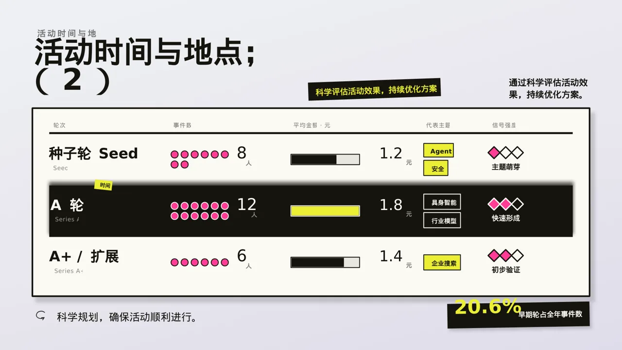 年度团建活动完整策划方案 PPT模板 第7页预览