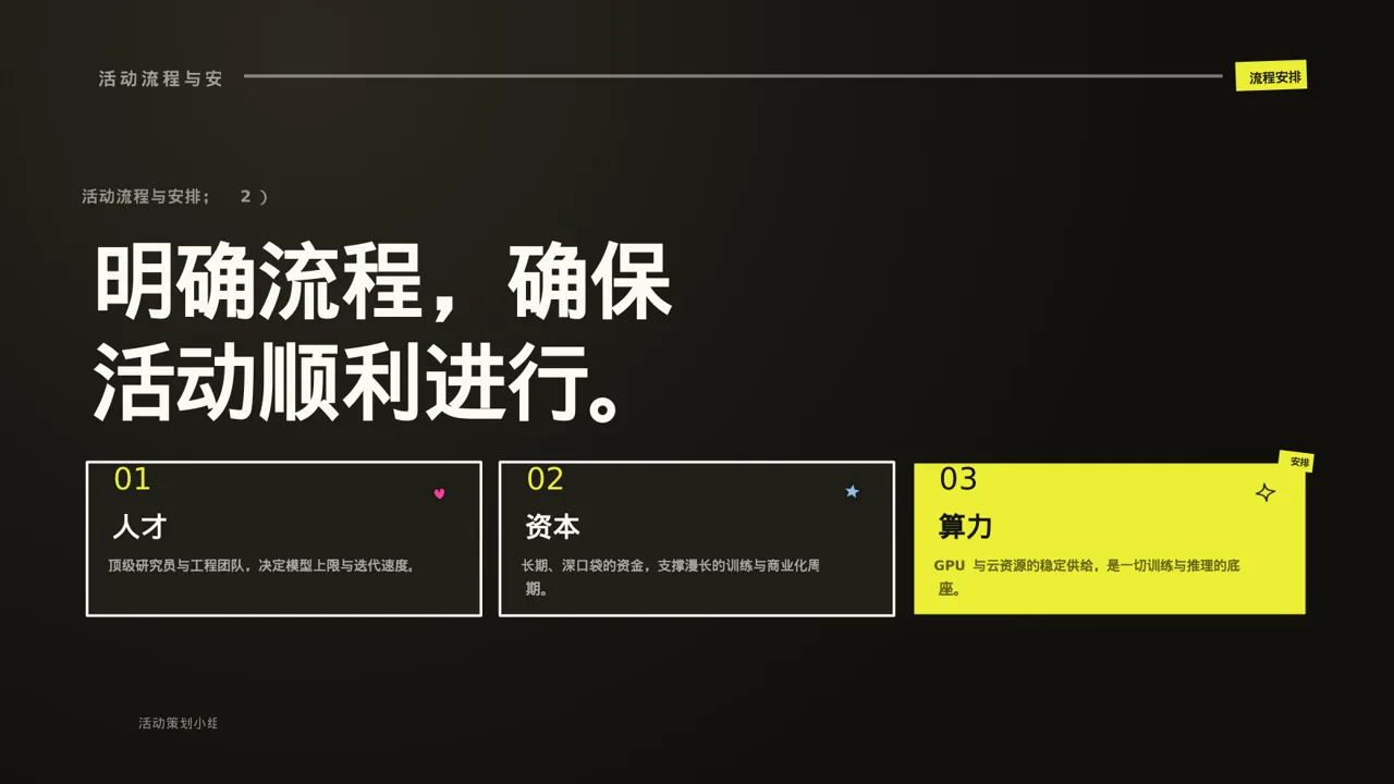 年度团建活动完整策划方案 PPT模板 第8页预览