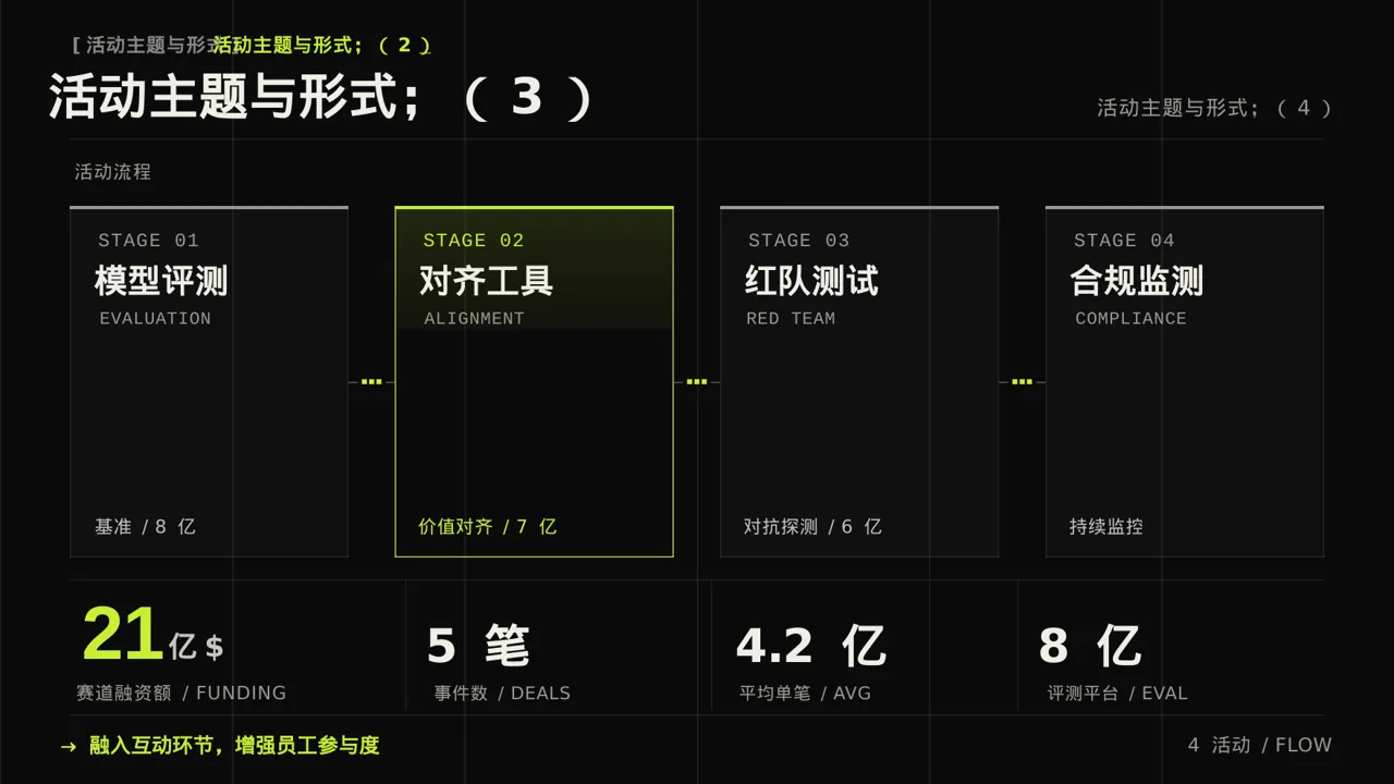 年度团建活动完整策划方案PPT模板（深色科技风）-2 第6页预览