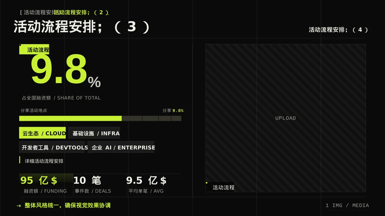 年度团建活动完整策划方案PPT模板（深色科技风）-2 第7页预览
