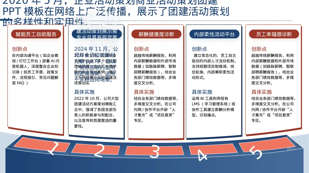 年度团建活动完整策划方案PPT模板