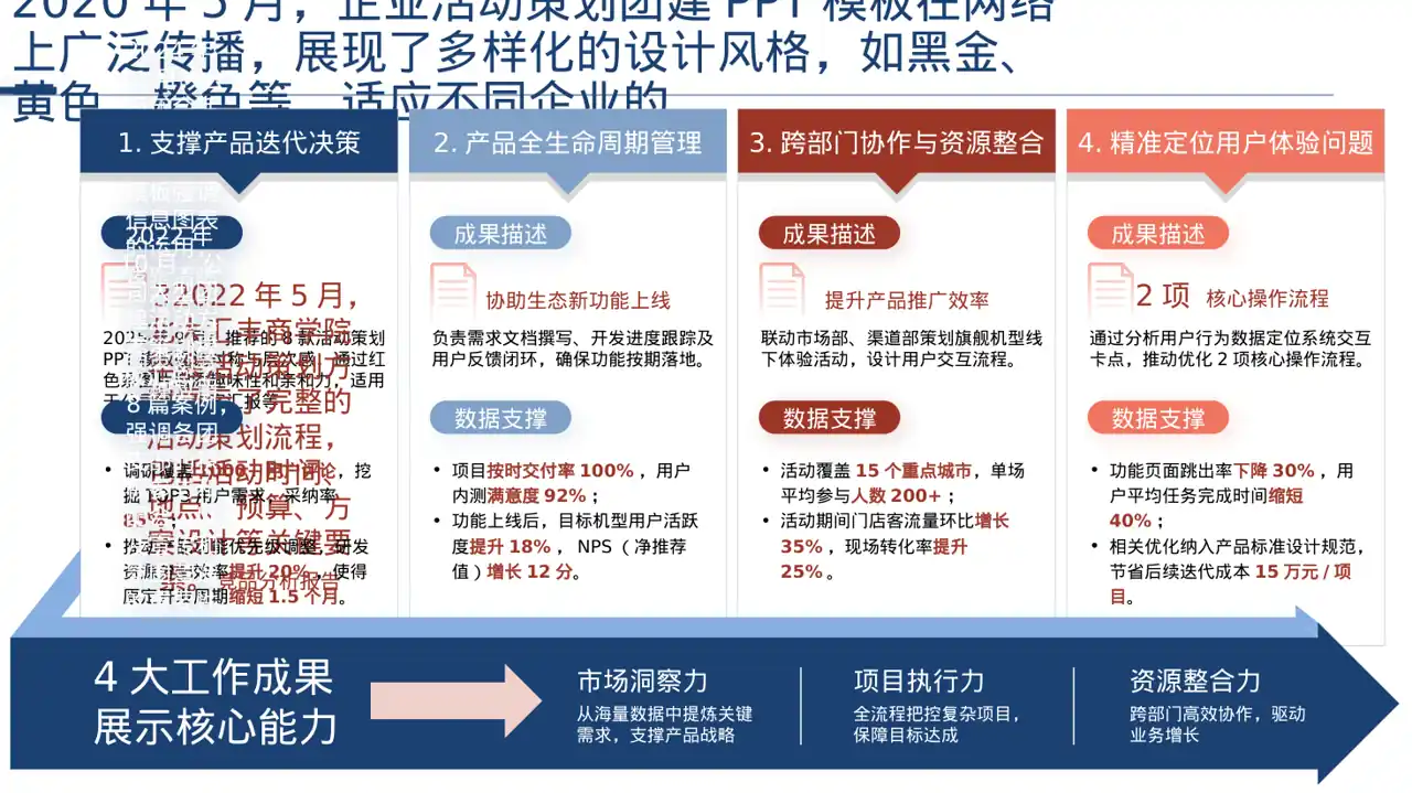 年度团建活动完整策划方案PPT模板 第2页预览