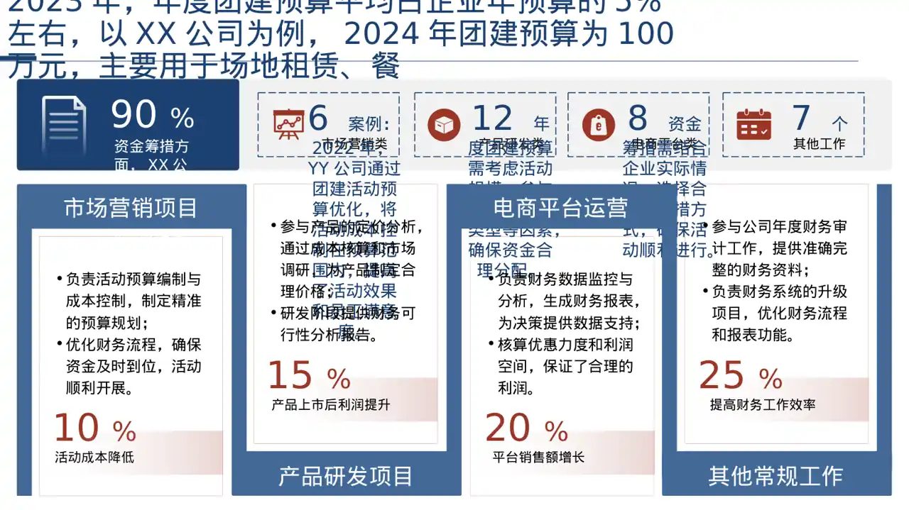 年度团建活动完整策划方案PPT模板 第4页预览