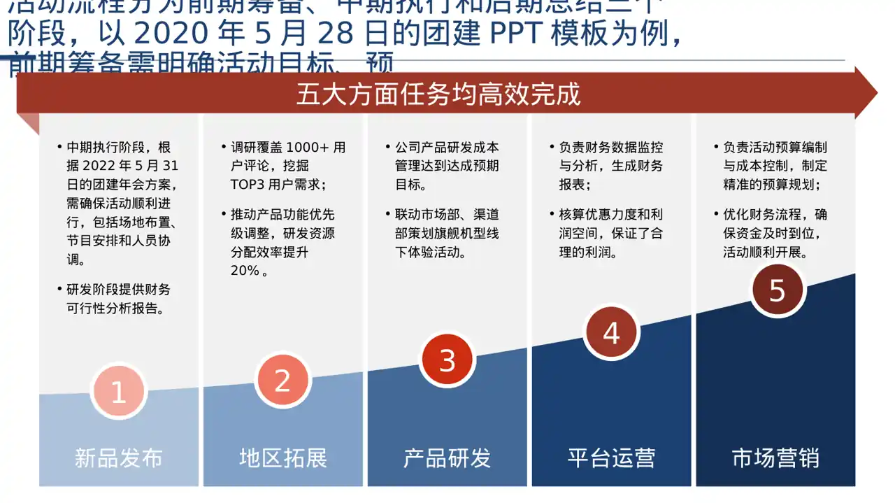 年度团建活动完整策划方案PPT模板 第5页预览