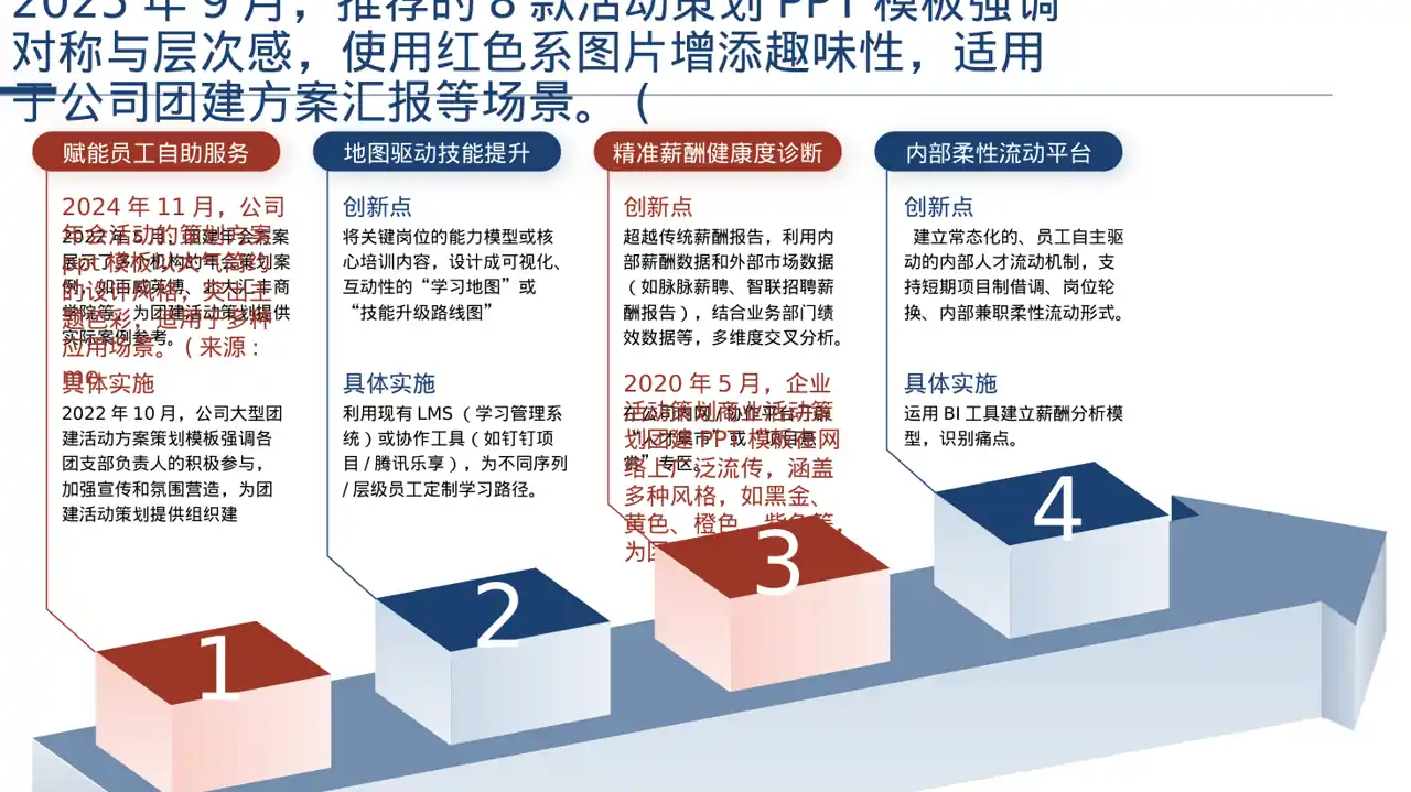 年度团建活动完整策划方案PPT模板 第6页预览