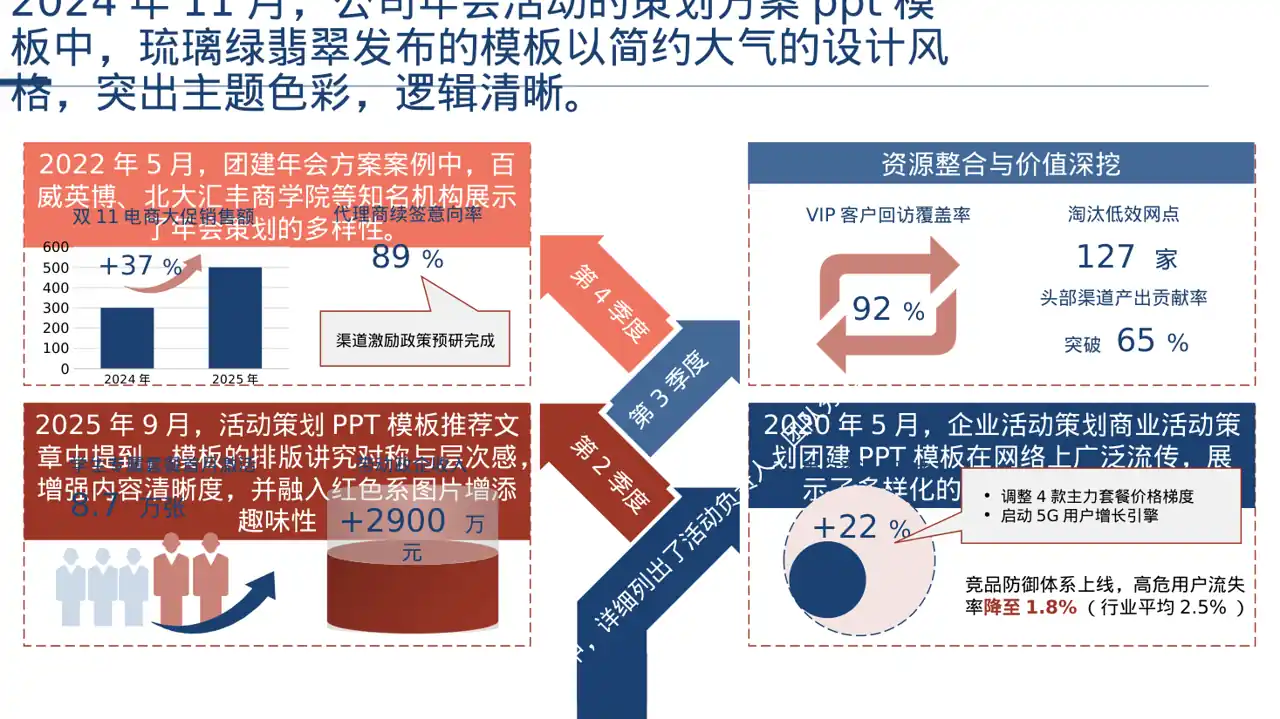 年度团建活动完整策划方案PPT模板 第11页预览