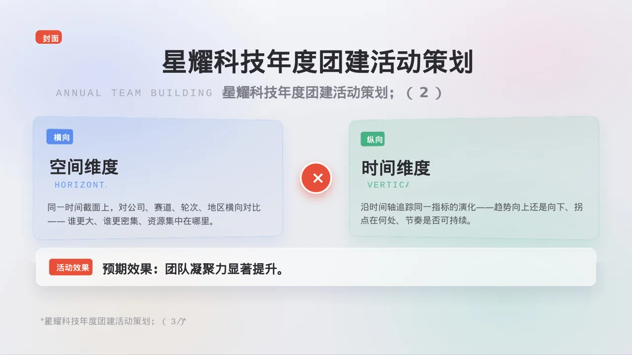 年度团建活动完整策划方案 PPT模板（黑白极简风） 第3页预览