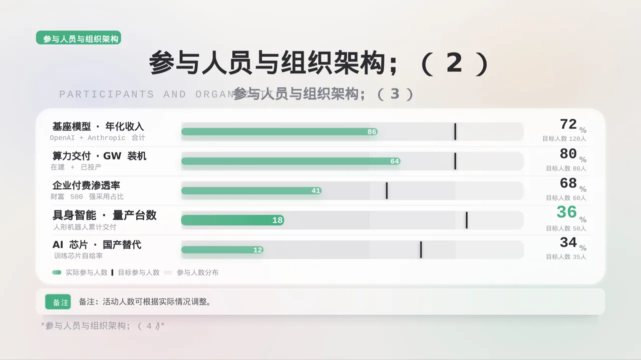 年度团建活动完整策划方案 PPT模板（黑白极简风） 第8页预览