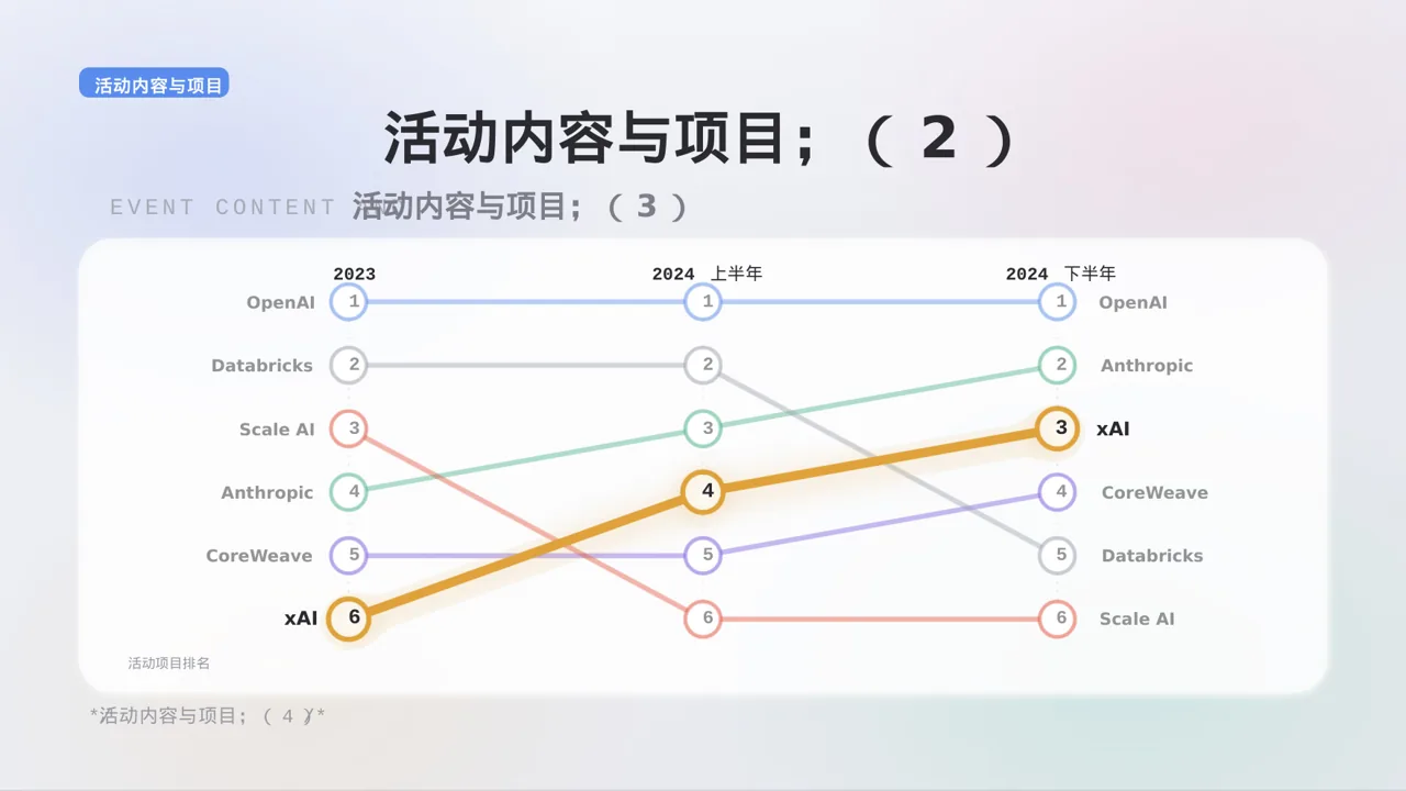 年度团建活动完整策划方案 PPT模板（黑白极简风） 第10页预览