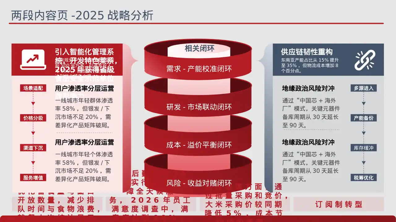 食堂后勤管理工作汇报 PPT模板 第4页预览