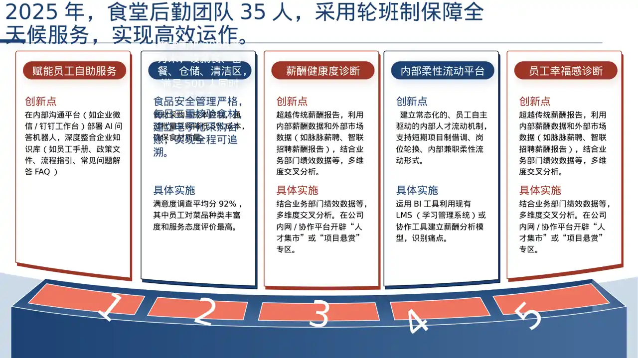 食堂后勤管理工作汇报PPT模板（深色科技风）