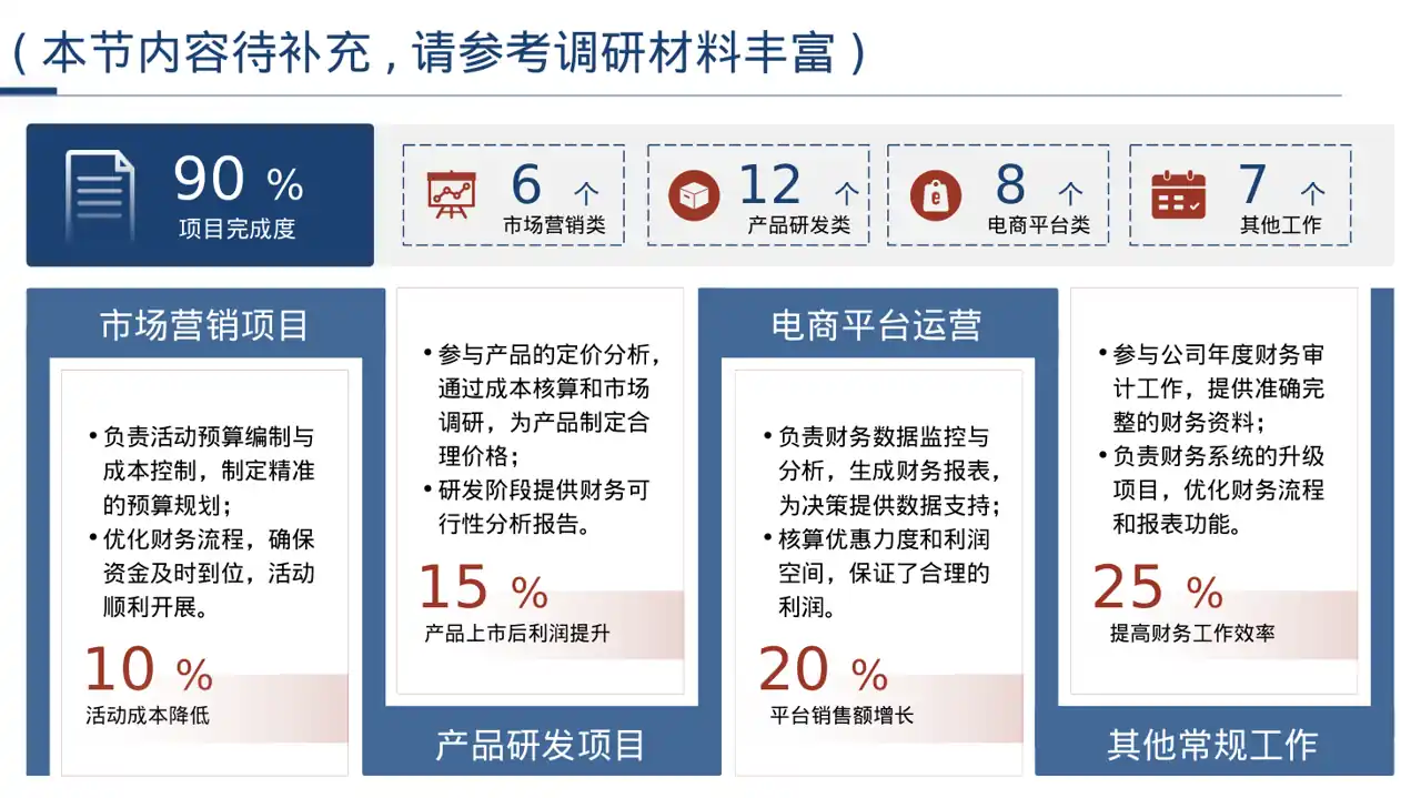 食堂后勤管理工作汇报PPT模板(深色科技风) 第4页预览
