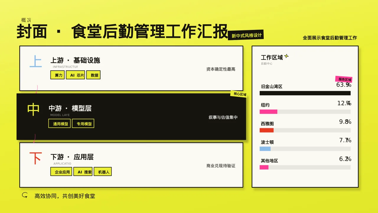 食堂后勤管理工作汇报PPT模板 第3页预览