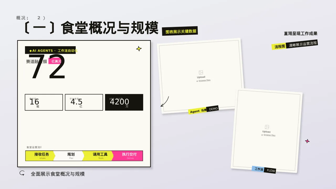 食堂后勤管理工作汇报PPT模板 第5页预览