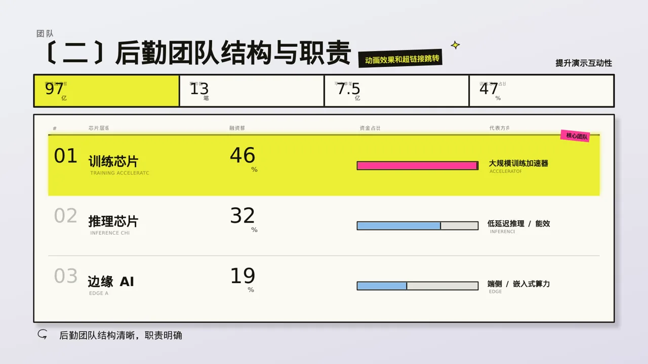 食堂后勤管理工作汇报PPT模板 第6页预览