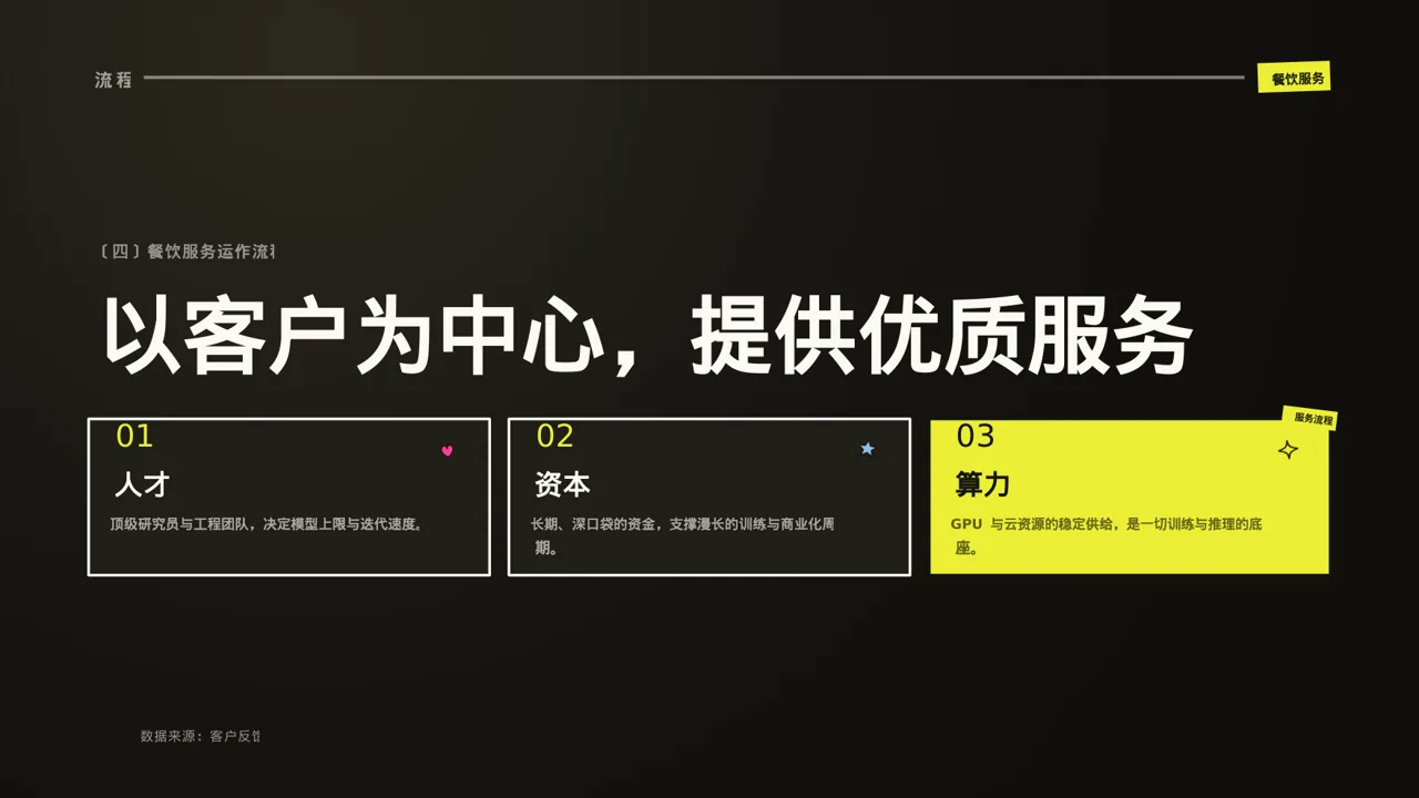 食堂后勤管理工作汇报PPT模板 第8页预览