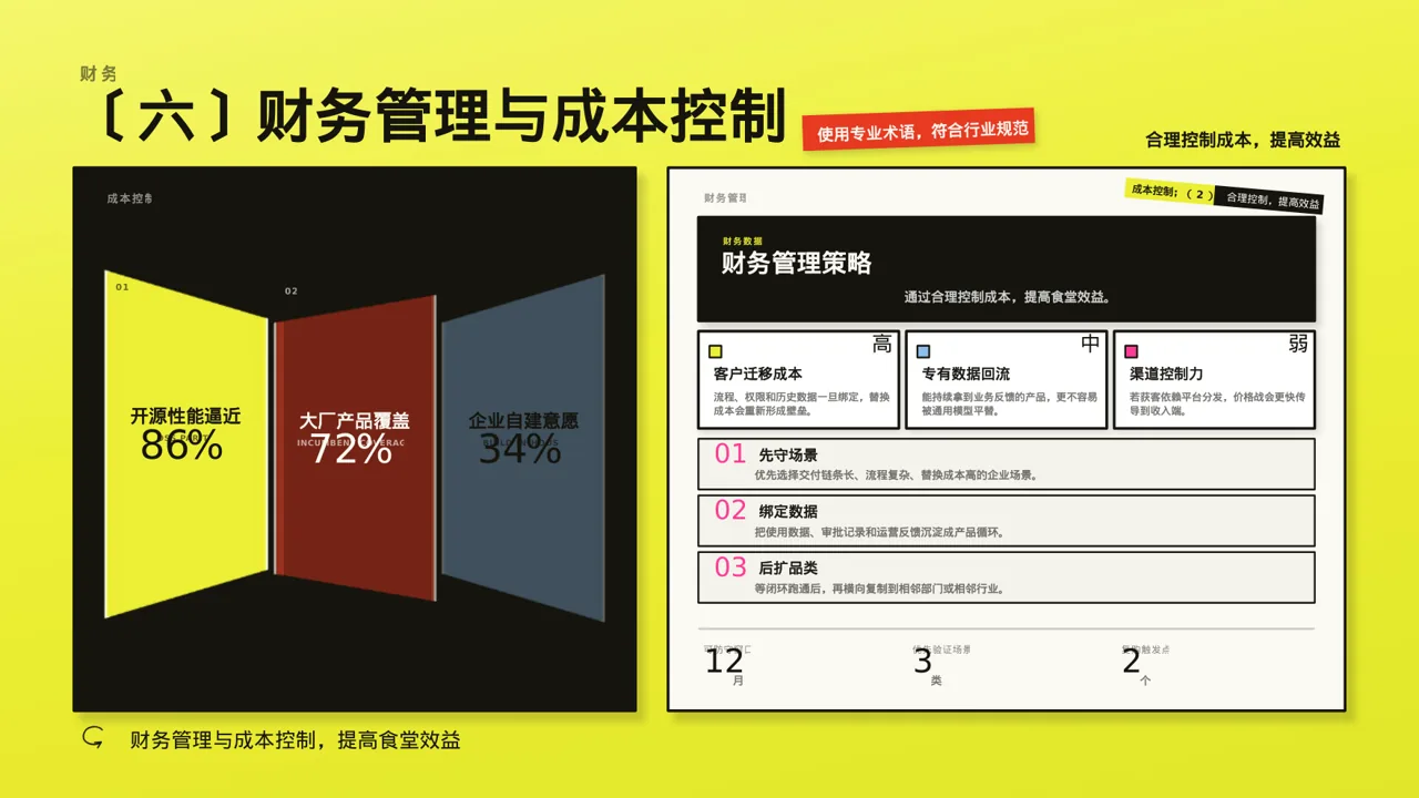 食堂后勤管理工作汇报PPT模板 第10页预览