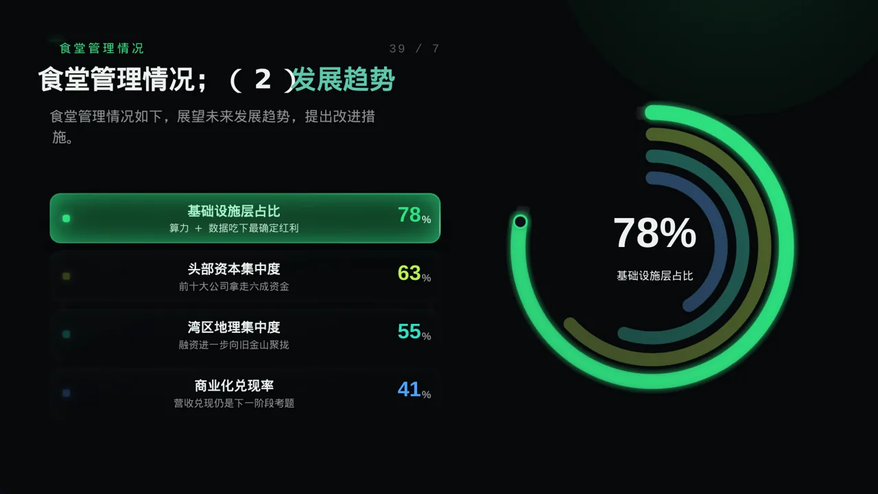 食堂后勤管理工作汇报 PPT模板 第6页预览