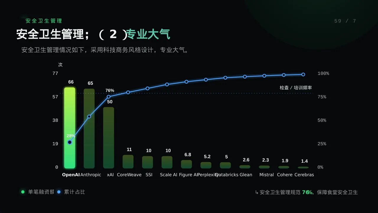 食堂后勤管理工作汇报 PPT模板 第8页预览