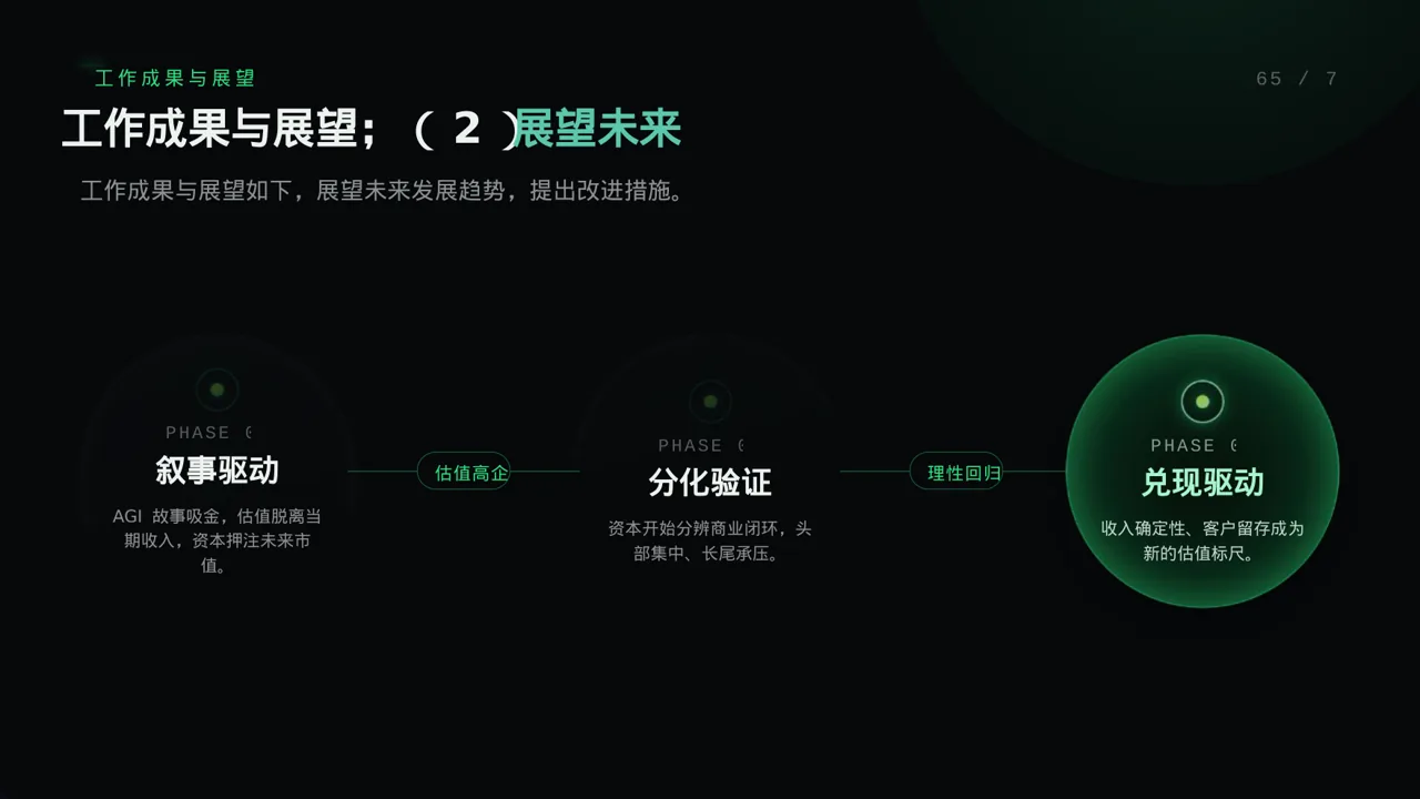 食堂后勤管理工作汇报 PPT模板 第9页预览