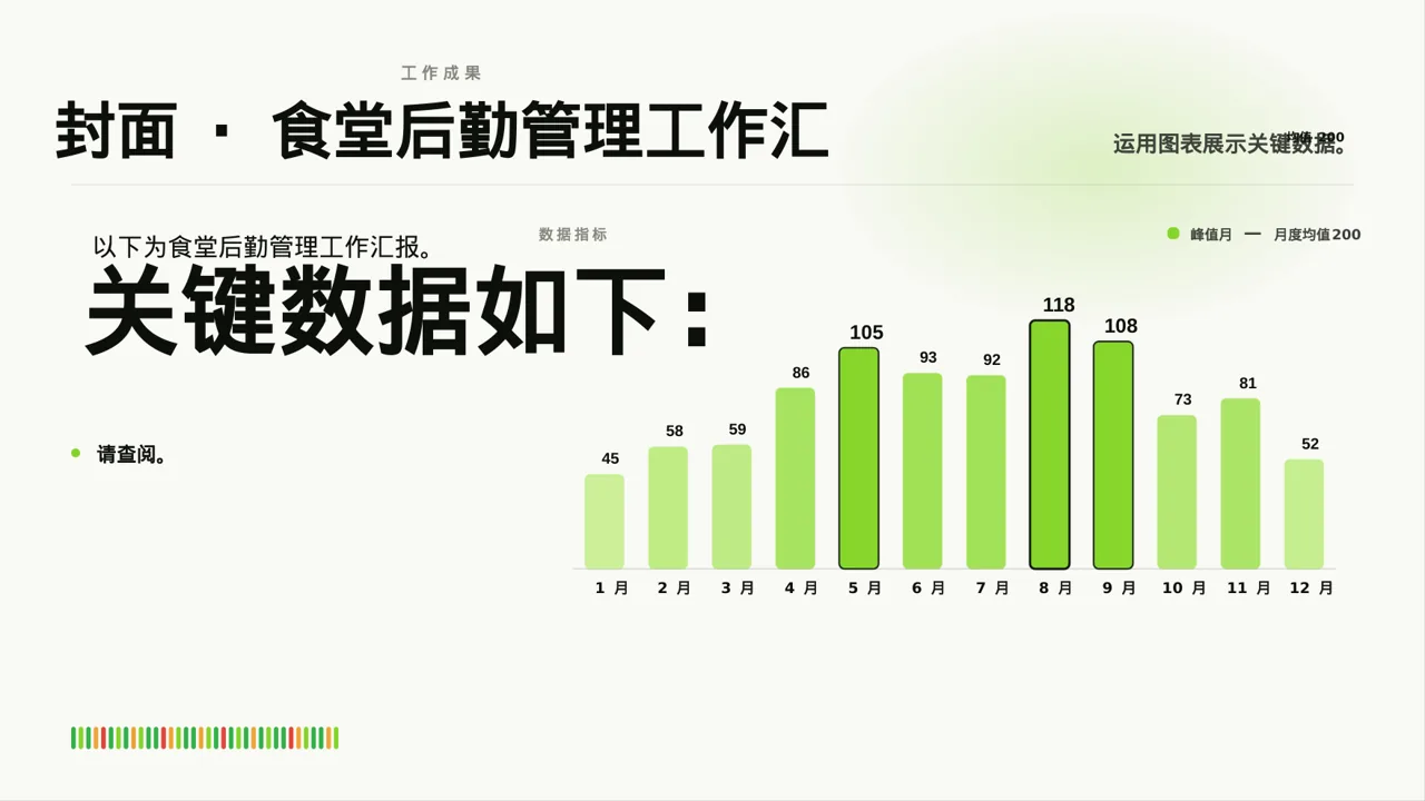 食堂后勤管理工作汇报 PPT模板 第3页预览