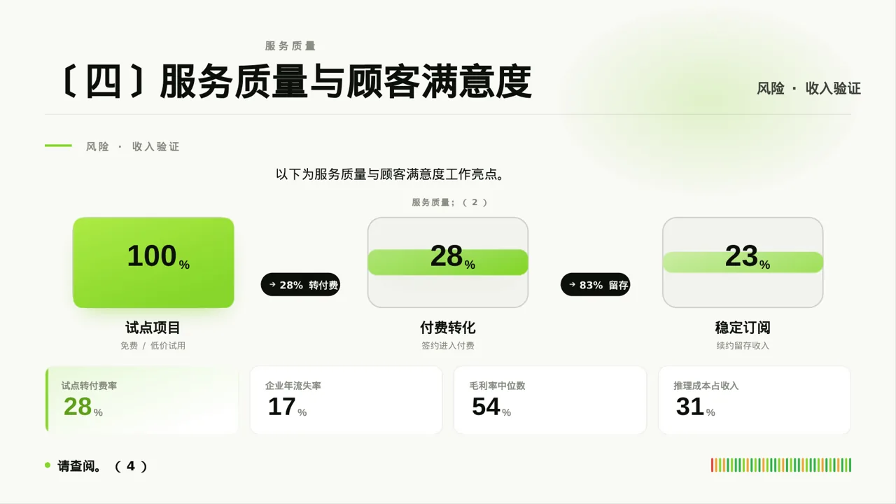 食堂后勤管理工作汇报 PPT模板 第8页预览