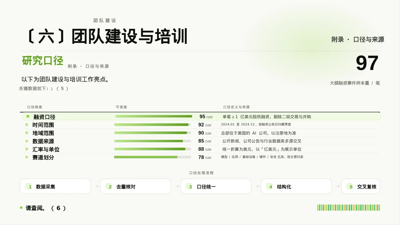 食堂后勤管理工作汇报 PPT模板 第10页预览