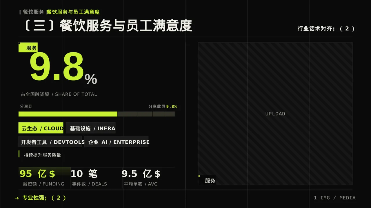 食堂后勤管理工作汇报PPT模板 第7页预览