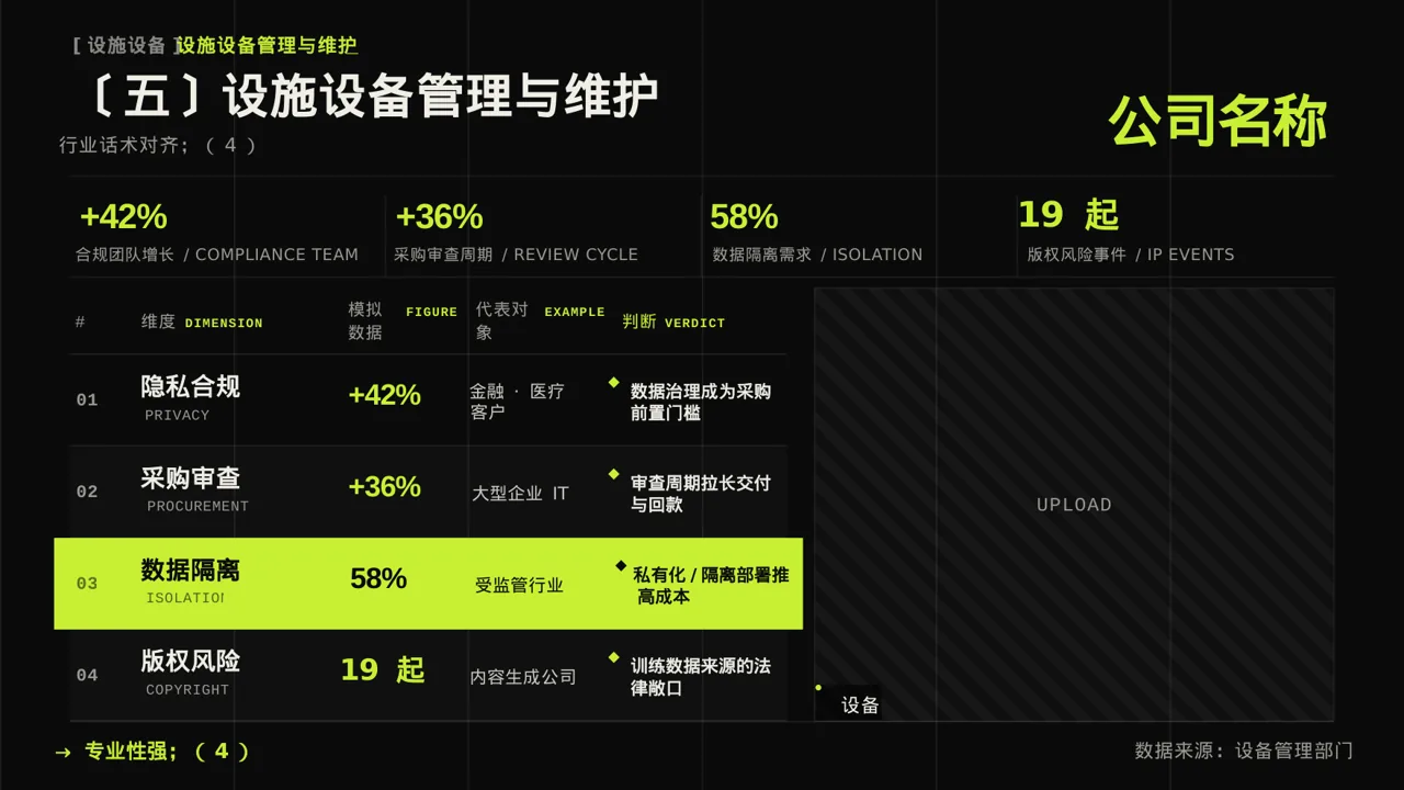 食堂后勤管理工作汇报PPT模板 第9页预览