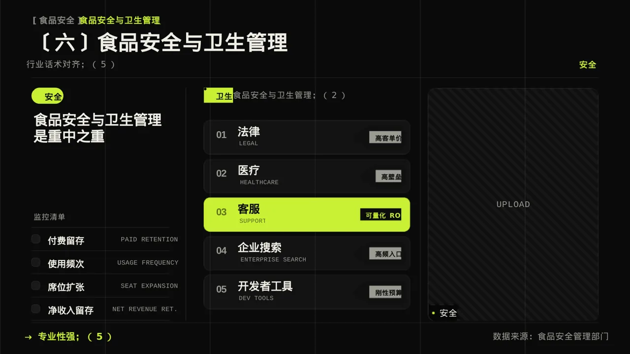 食堂后勤管理工作汇报PPT模板 第10页预览