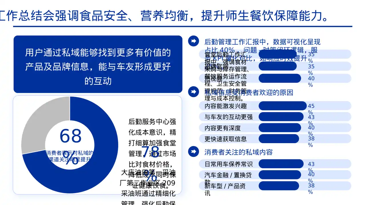 食堂后勤管理工作汇报PPT模板 第8页预览