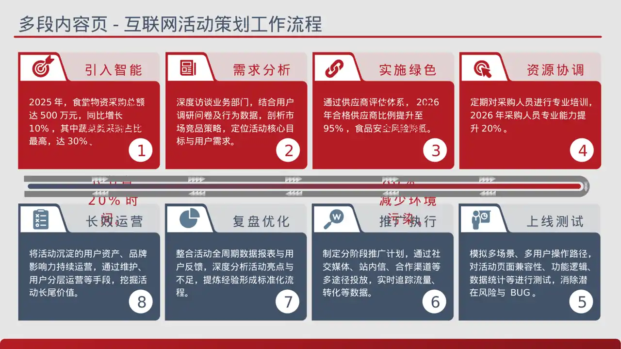 食堂后勤管理工作汇报PPT模板 第11页预览
