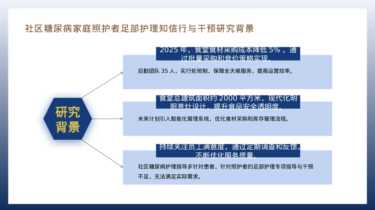 食堂后勤管理工作汇报PPT模板 第8页预览