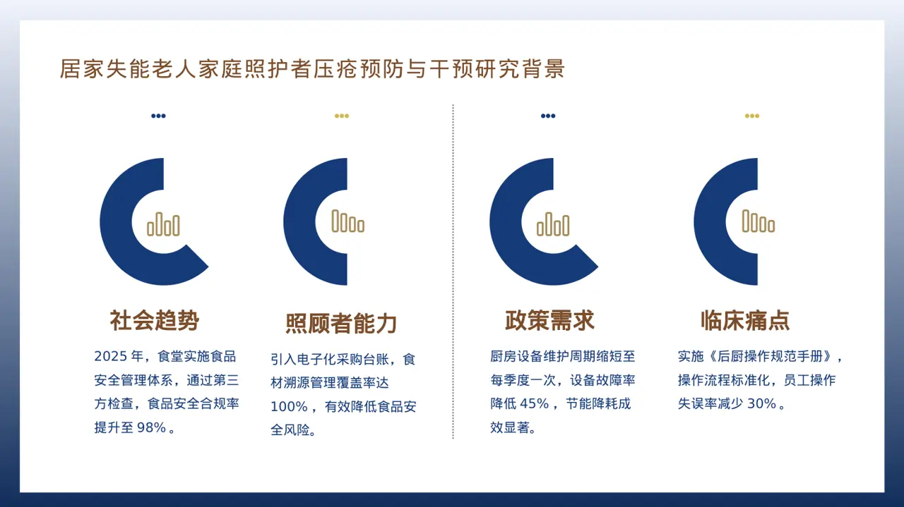 食堂后勤管理工作汇报PPT模板 第3页预览