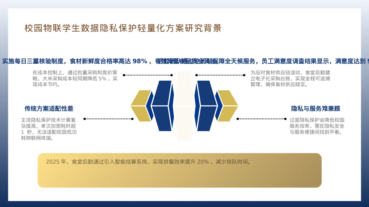 食堂后勤管理工作汇报PPT模板 第7页预览