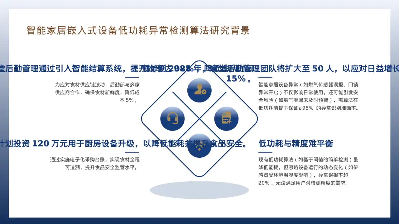 食堂后勤管理工作汇报PPT模板 第10页预览
