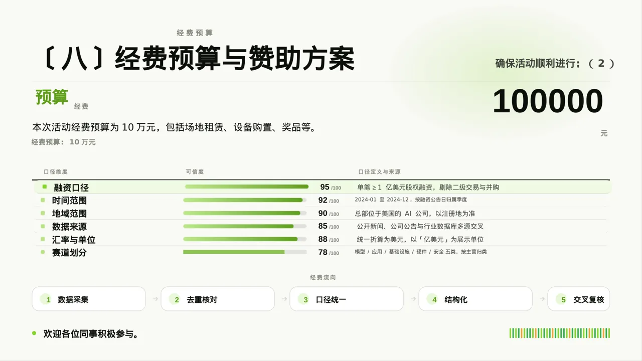 现代编辑风员工趣味运动会方案PPT模板（红黑杂志风）-2 第10页预览