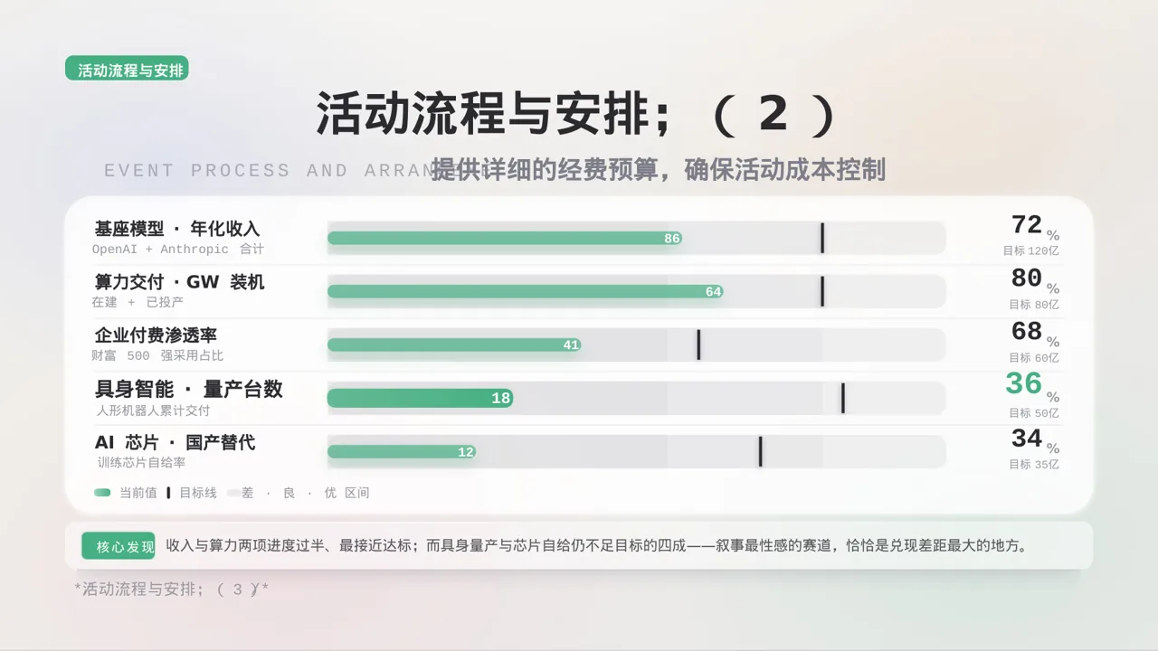 员工趣味运动会方案 PPT模板（黑白极简风）-2 第8页预览